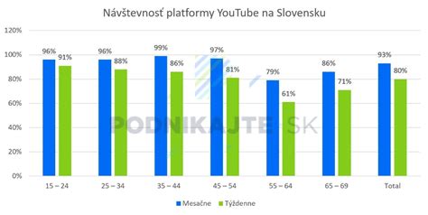 Umel Inteligencia V Marketingu Ako Ju Vyu I Podnikajte Sk