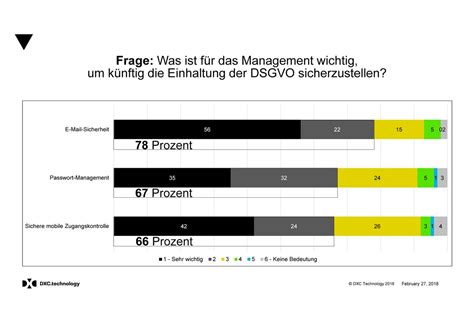 Studie Wie Banken Die Sicherheit Auf Eu Datenschutz Dsgvo Einstellen