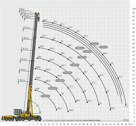 What S A Mobile Crane And How Are They Used