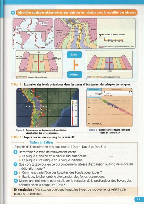 La Tectonique Des Plaques Cours Manuel Alloschool