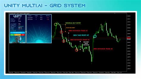 在metatrader市场购买metatrader 5的unity Multi Mt5 自动交易程序（ea交易）