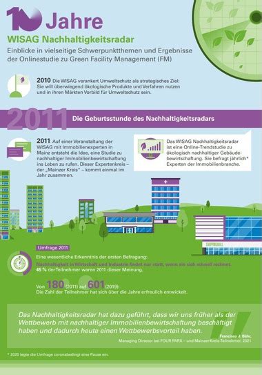 Nachhaltigkeit Facility Management