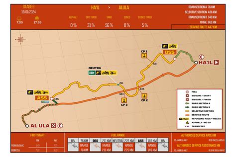 Etapa Del Rally Dakar Perfil Recorrido Horario Y D Nde Ver En