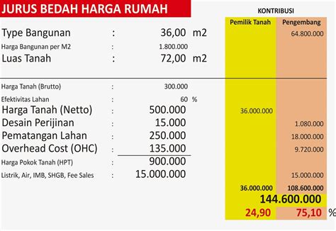 Cara Mencari Harga Beli Kisaran Harga