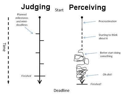 Judging Perceiving Infp Infj Infp Mbti Personality