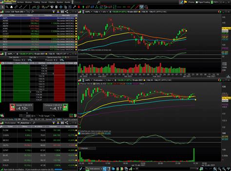 ProRealTime Trading Review Y Análisis 2021 Podría Ser La Mejor