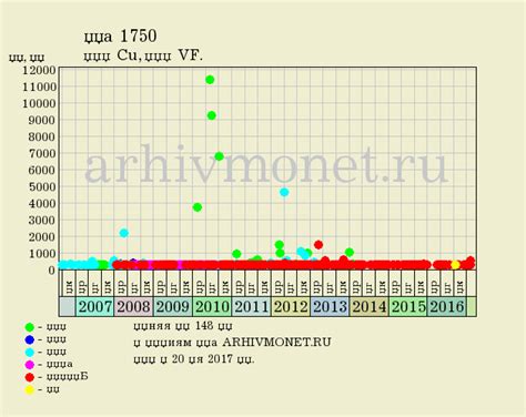 Елизавета Петровна. Монета денга 1750 года. Состояние VF.