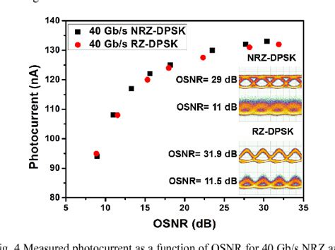 Figure 1 From OSNR Measurements Using Silicon Grating Coupler And