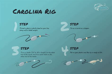 How To Rig A Worm For Bass Popular Set Ups Explained