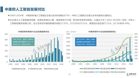 2017年全球人工智能现状及发展趋势分析附全文 中商情报网