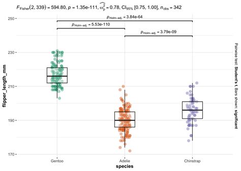 Anova In R Stats And R