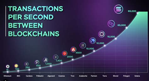 A Beginner S Guide To Lightning Speed Bitcoin Transfers Lightning