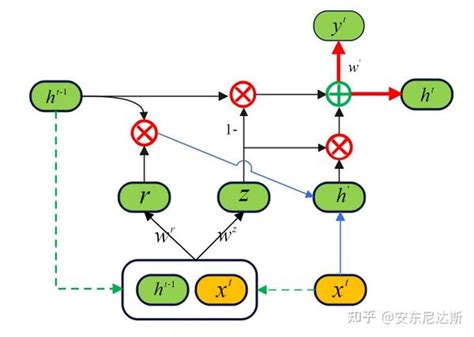 Rnn Lstm Gru Seq Seq