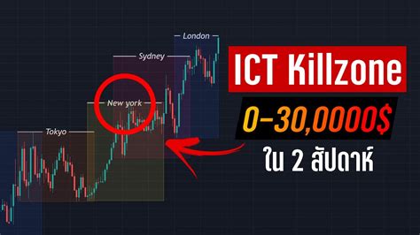 ระบบ ICT เทรดใน TF 1 MIN เขาใจงาย ปนพอรตไดจรง ORC Crypto YouTube