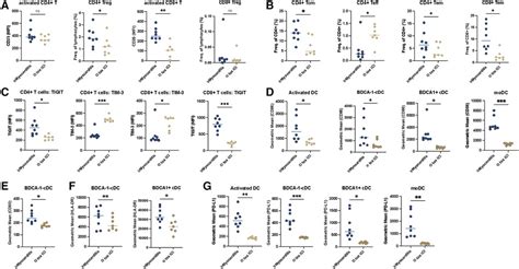 Frontiers Stringent Monitoring Can Decrease Mortality Of Immune