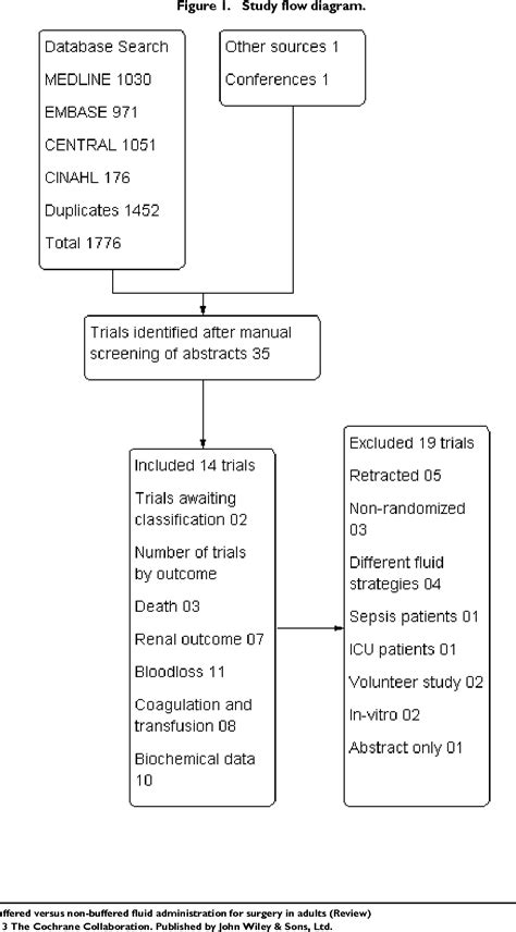 Figure From Perioperative Buffered Versus Non Buffered Fluid