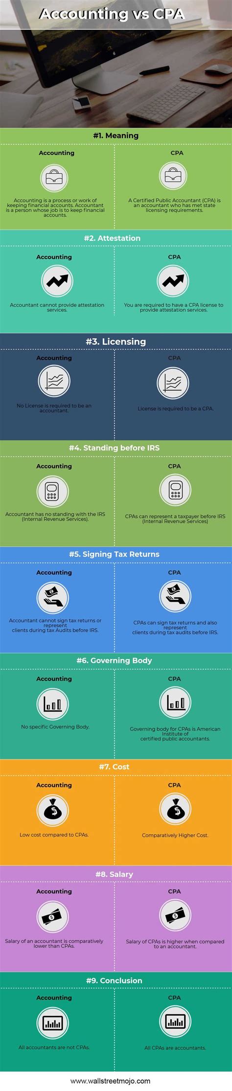 Accounting Vs Cpa Understanding The Key Differences