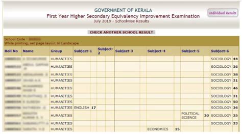 Kerala Plus One Improvement Exam Result 2023 Out Check DHSE 1