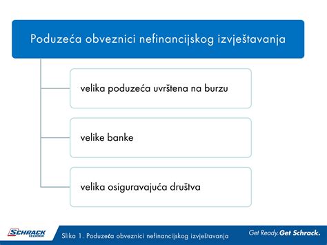 Va E I Regulatorni Okvir Za Nefinancijsko Izvje Tavanje Schrack