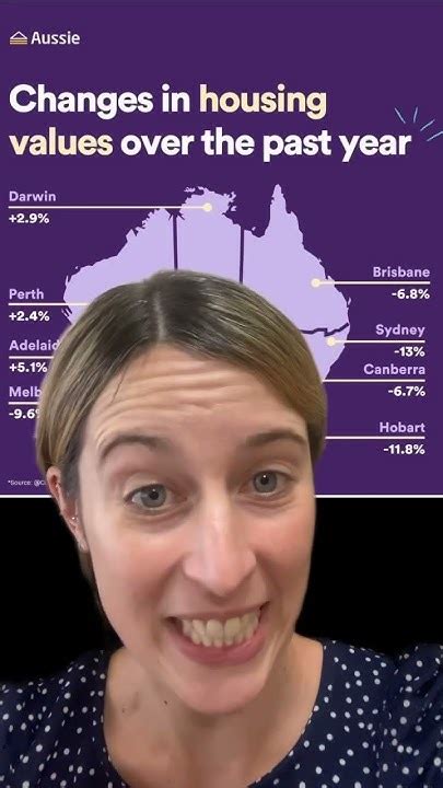 Australias Housing Market Has Varied Significantly In Performance Over