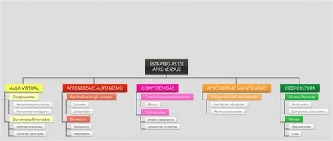 Actividades Unadm Ilse Estrategias De Aprendizaje Mapa Conceptual