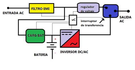 Ups Que Es Para Qu Sirve C Mo Funciona Sensoricx