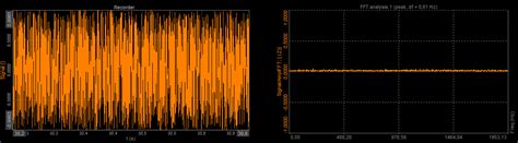 Guide To Fft Analysis Fast Fourier Transform Dewesoft