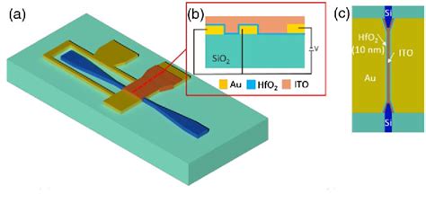 Figure From Ultra Compact And Broadband Electro Absorption Modulator