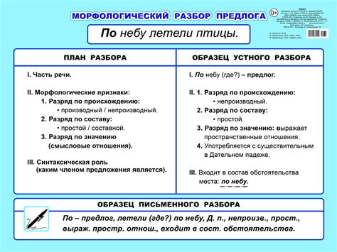 Плакат 440х590мм Морфологический разбор предлога 5-6кл - Автор не ...