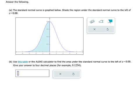 Solved A The Standard Normal Curve Is Graphed Below Shade Chegg