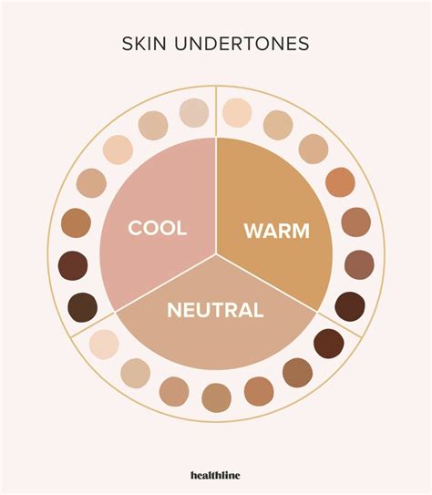 Jenis Undertone Kulit Dan Cara Mengetahuinya