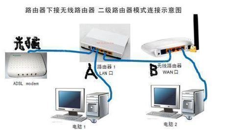 两个路由器连接，一个可以上网，另一个不能上网？怎么设置和连接 知乎