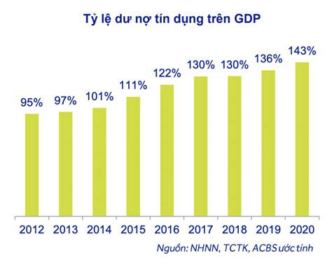 Tăng trưởng tín dụng sẽ duy trì ở mức cao trong 6 tháng cuối năm 2021