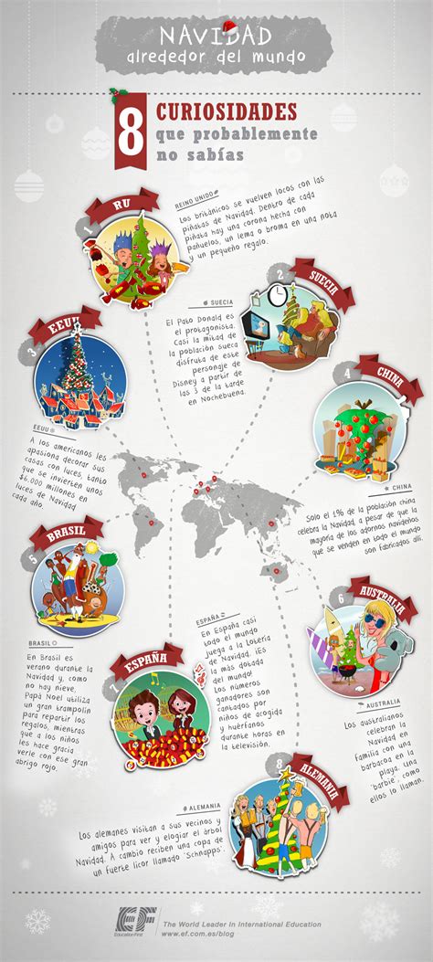 Navidad Alrededor Del Mundo Curiosidades Que No Sab As Go Blog