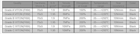 Fkm Or Fpm Rubber Sheet Factory Fluoro Elastomer Rubber Viton