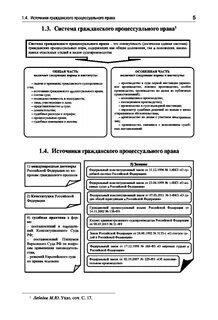 Гпп в таблицах и схемах