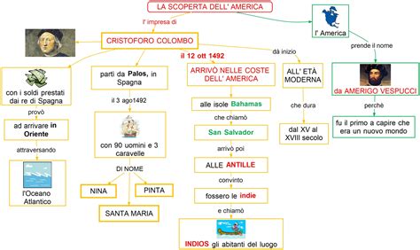 La Scoperta Dell America Mappa Concettuale