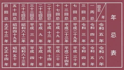 令和5年（2023年）法事の年忌表 ｜ 大阪市西淀川区のお寺 光明寺