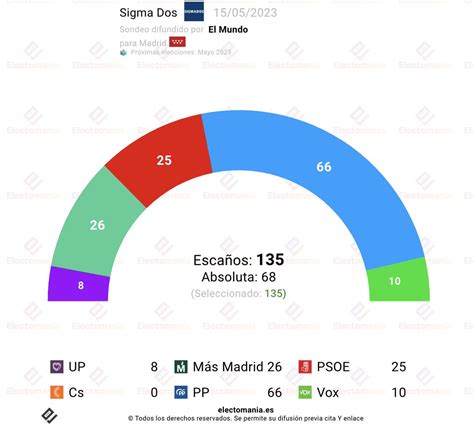 Regina Imperatrix on Twitter A qué se debe la subida de Podemos