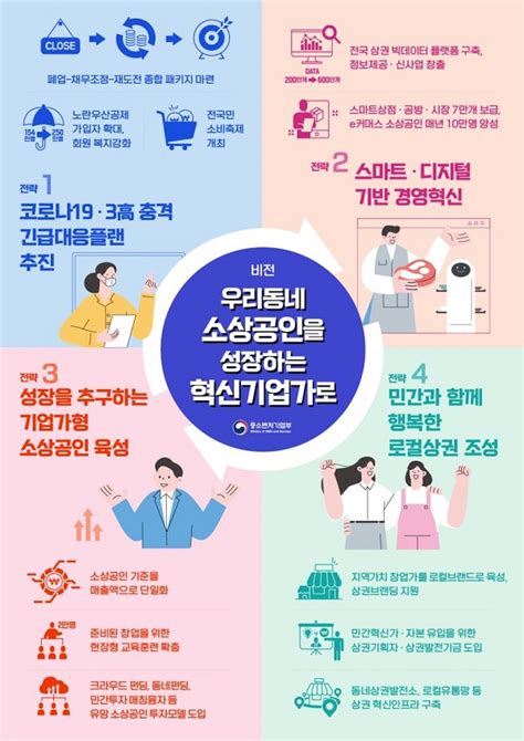 기업가형 소상공인 육성하고 행복한 로컬상권 조성한다 정책뉴스 뉴스 대한민국 정책브리핑