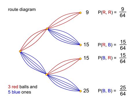 Median Don Steward Mathematics Teaching Combined Probability Diagrams