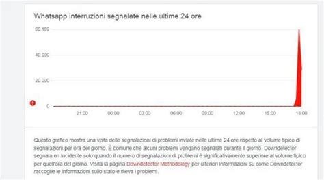 Futuromolise Whatsapp Instagram E Facebook Non Funzionano Cosa Sta