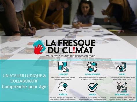 Organiser Un Atelier De Sensibilisation Fresque Du Climat