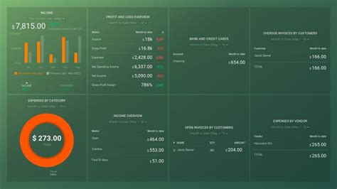 The Ultimate Guide To Nonprofit Dashboards Types Use Cases Top Metrics Best Practices And