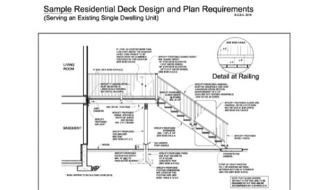 Permit Drawing Service | Decks Toronto