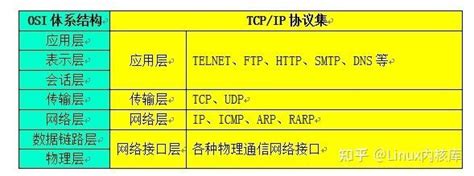 程序员必备基础知识 Tcpip协议详解超详细） 知乎