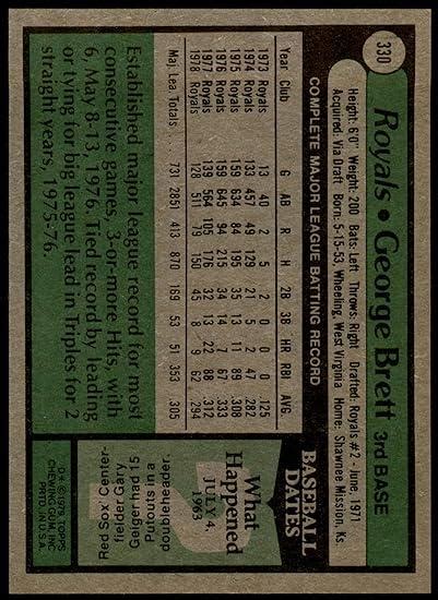 1979 Topps George Brett Baseball Cards Nex Tech Classifieds