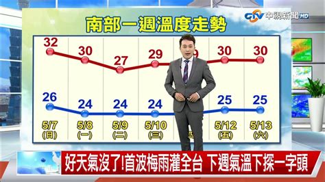 【義仲氣象報報】好天氣沒了首波梅雨灌全台 下週氣溫下探一字頭│中視晚間氣象 20230507 Youtube