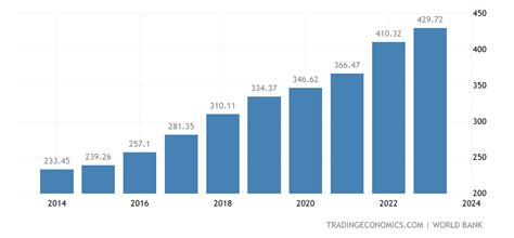 Vietnam Economic Outlook 2024 Ciel Alberta