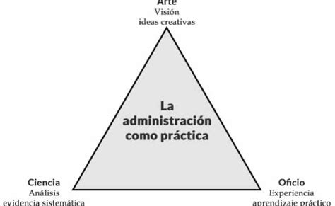 Administracion Que Es Objetivos Importancia Caracteristicas Gestiopolis